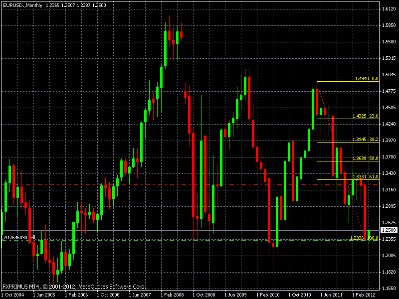 Forex lowyat
