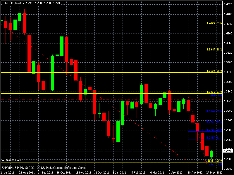 Forex forum lowyat